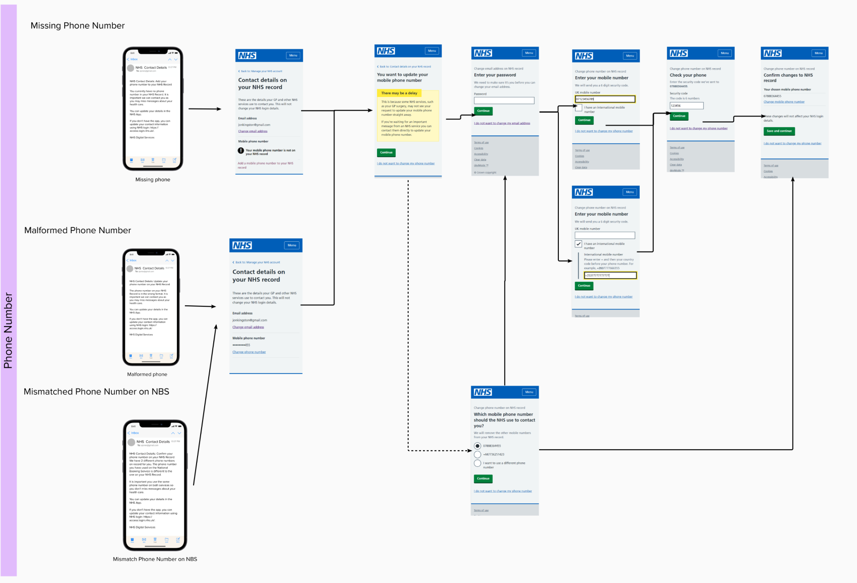 Prototype flow showing the NHS contact details service journey